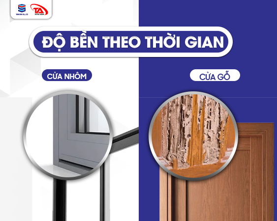 Độ bền theo thời gian